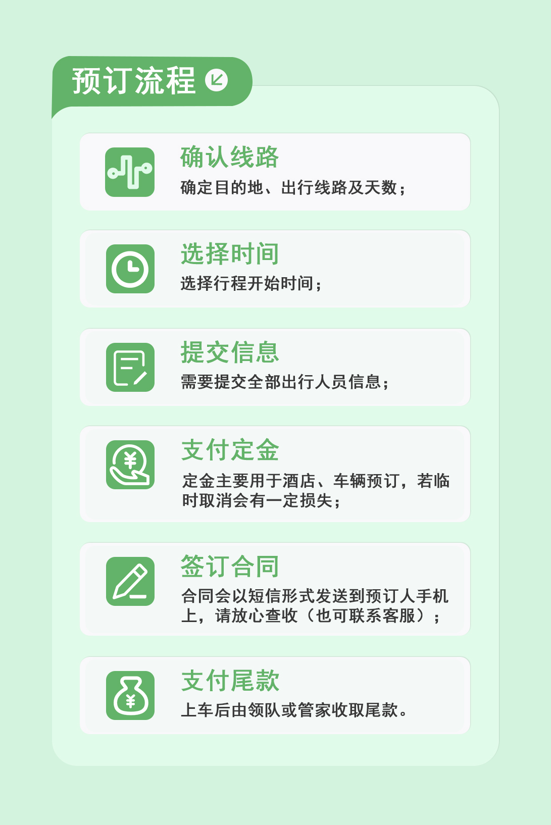预订流程